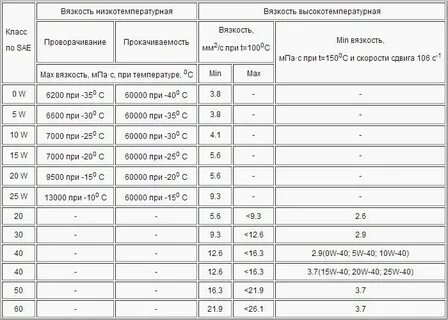 Вязкость краски