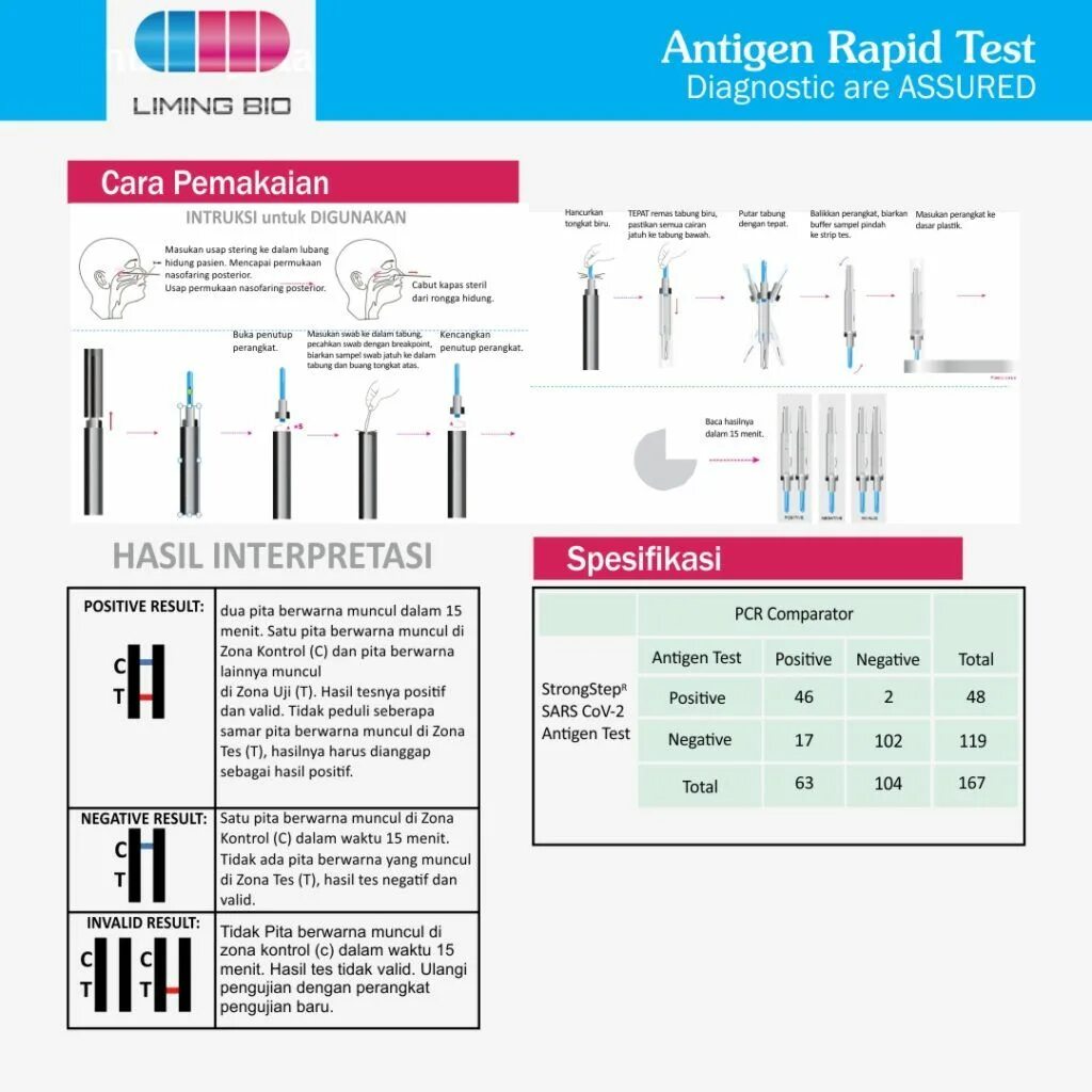 Экспресс тест антигена sars cov 2. SARS-cov-2 Rapid antigen Test инструкция. SARS-cov-2 antigen Rapid Test. SARS cov 2 тест antigen Rapid Test Kit. SARS-cov-2 antigen Rapid Test Kit инструкция на русском.