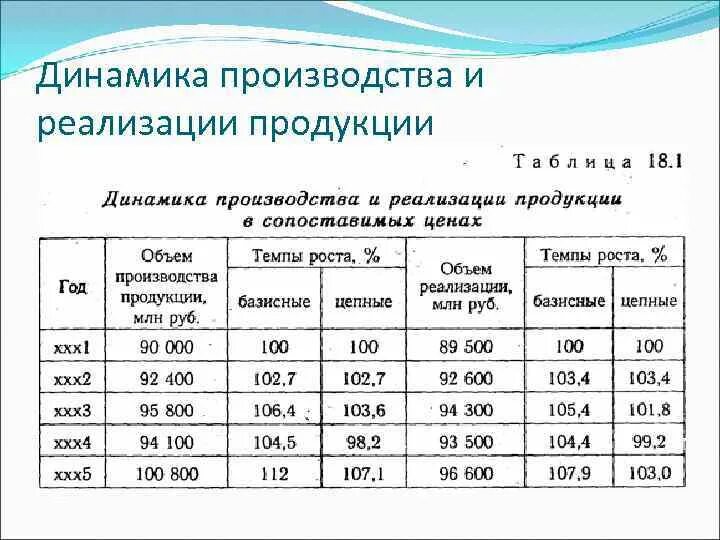 Определите объем товарной продукции предприятия. Таблица 1.1 динамика производства и реализации продукции. анализ динамики реализации продукции таблица. таблица динамики производства продукции. динамика объема произведенной продукции.