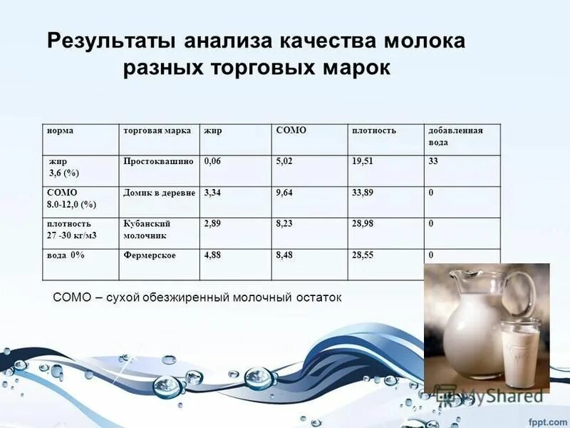 топ молока по качеству