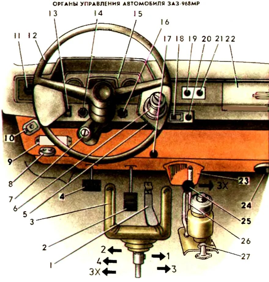 Заз переключение передач. ЗАЗ 968 органы управления. Переключение передач ЗАЗ 968м. Органы управления ЗАЗ 968м. Схема переключения передач ЗАЗ 968 М.