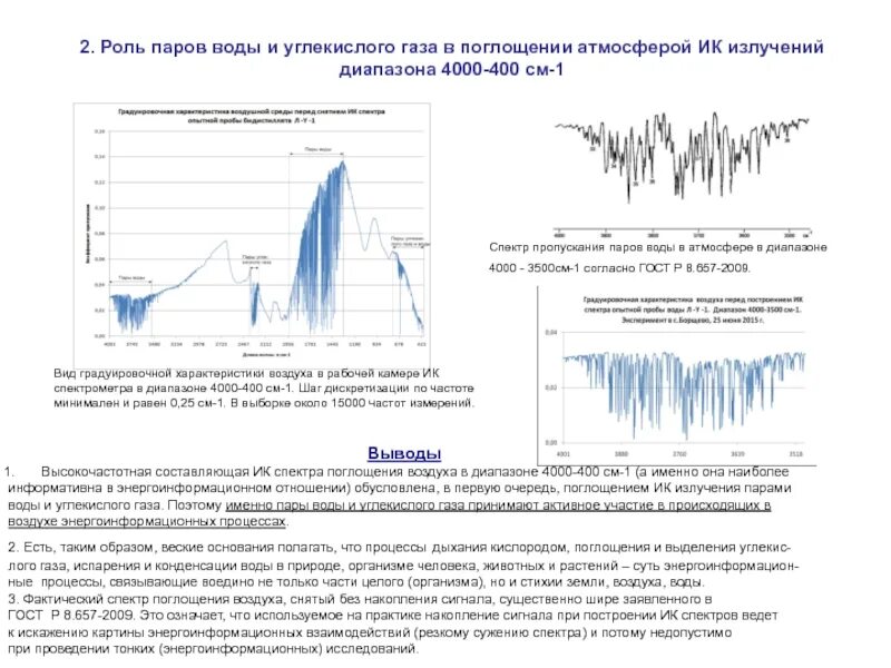 Спектры поглощения газов в ИК области спектра. Спектр поглощения ИК излучения водой. Спектр поглощения водяного пара в ИК диапазоне. Поглощение воды в ИК.