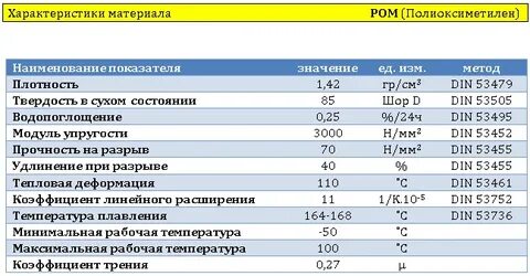 Температура плавления фторопласта