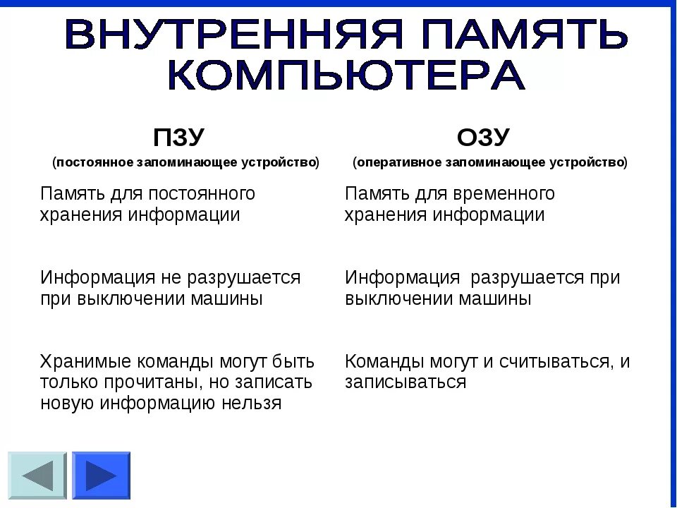 Постоянную память 4 и. ОЗУ И ПЗУ. Оперативная память ПЗУ. Различия ОЗУ И ПЗУ. Назначение ОЗУ И ПЗУ.