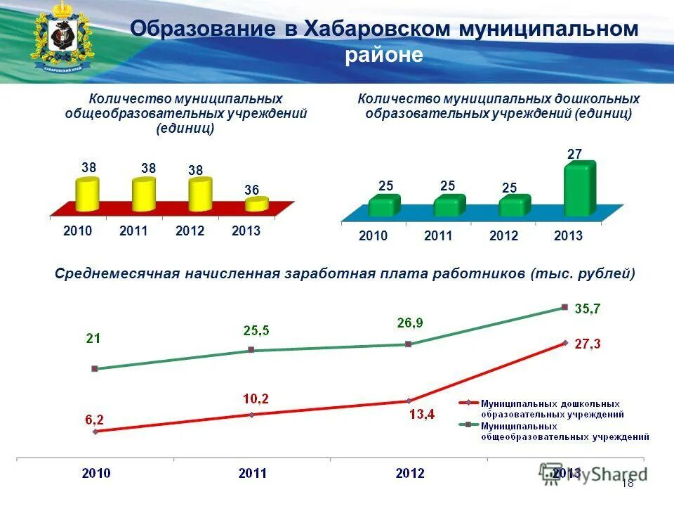 управление образования хабаровского муниципального