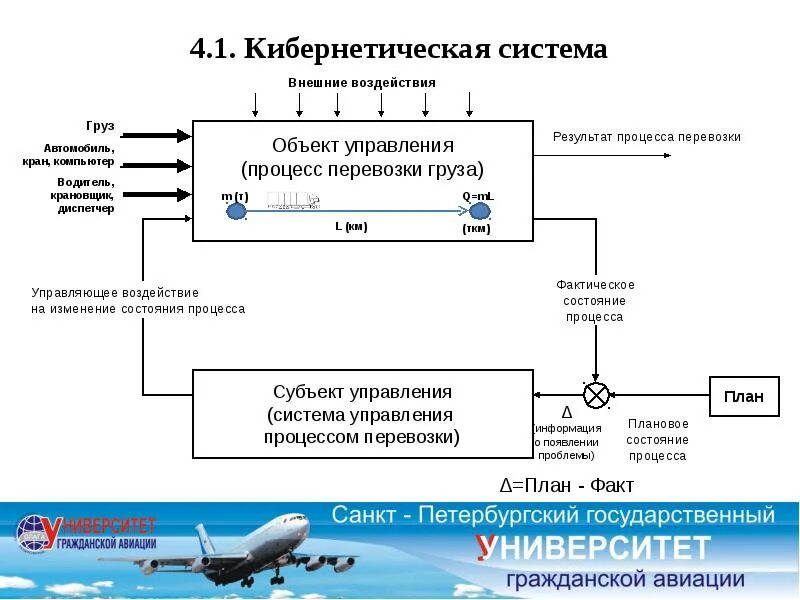 Кибернетическая модель системы. Кибернетическая система. Кибернетический контур управления. Кибернетическая модель системы управления.