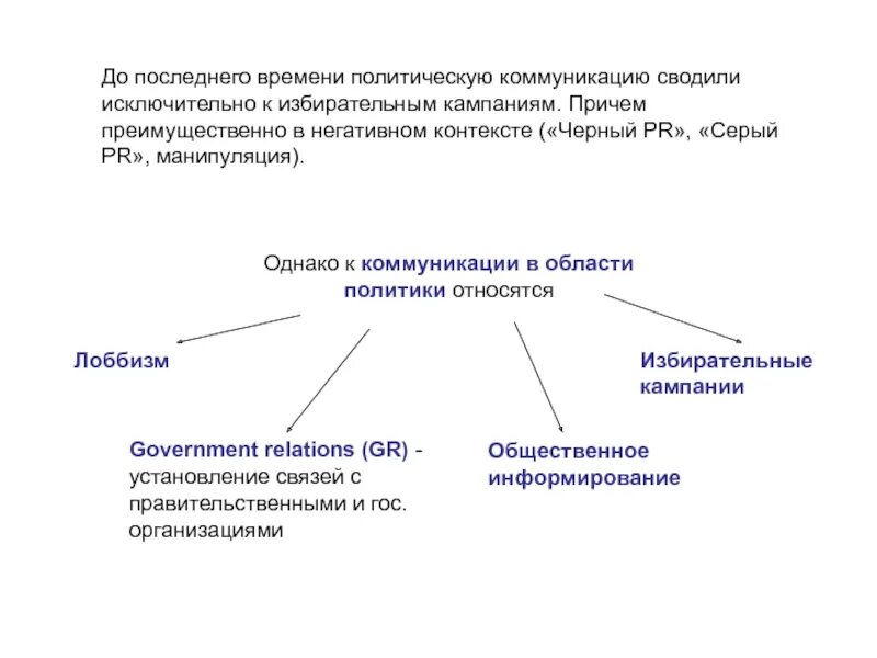 Политические коммуникации в современном обществе. Политическая коммуникация. Политические коммуникации в России. Коммуникации в политике. Характеристики политической коммуникации.