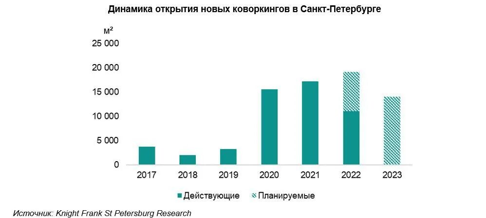 Стоимость аренды санкт петербург. Рынок недвижимости Санкт-Петербурга 2022. Исследование новых рынков.