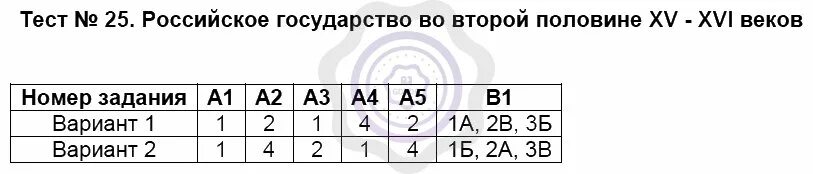 Тест 25. Тест российское государство ответ. Тест по теме Конституция РФ 7 класс ответы Обществознание. Человек в российском государстве второй половины 15 века гдз ответы. Тест конституция рф 7 класс обществознание ответы