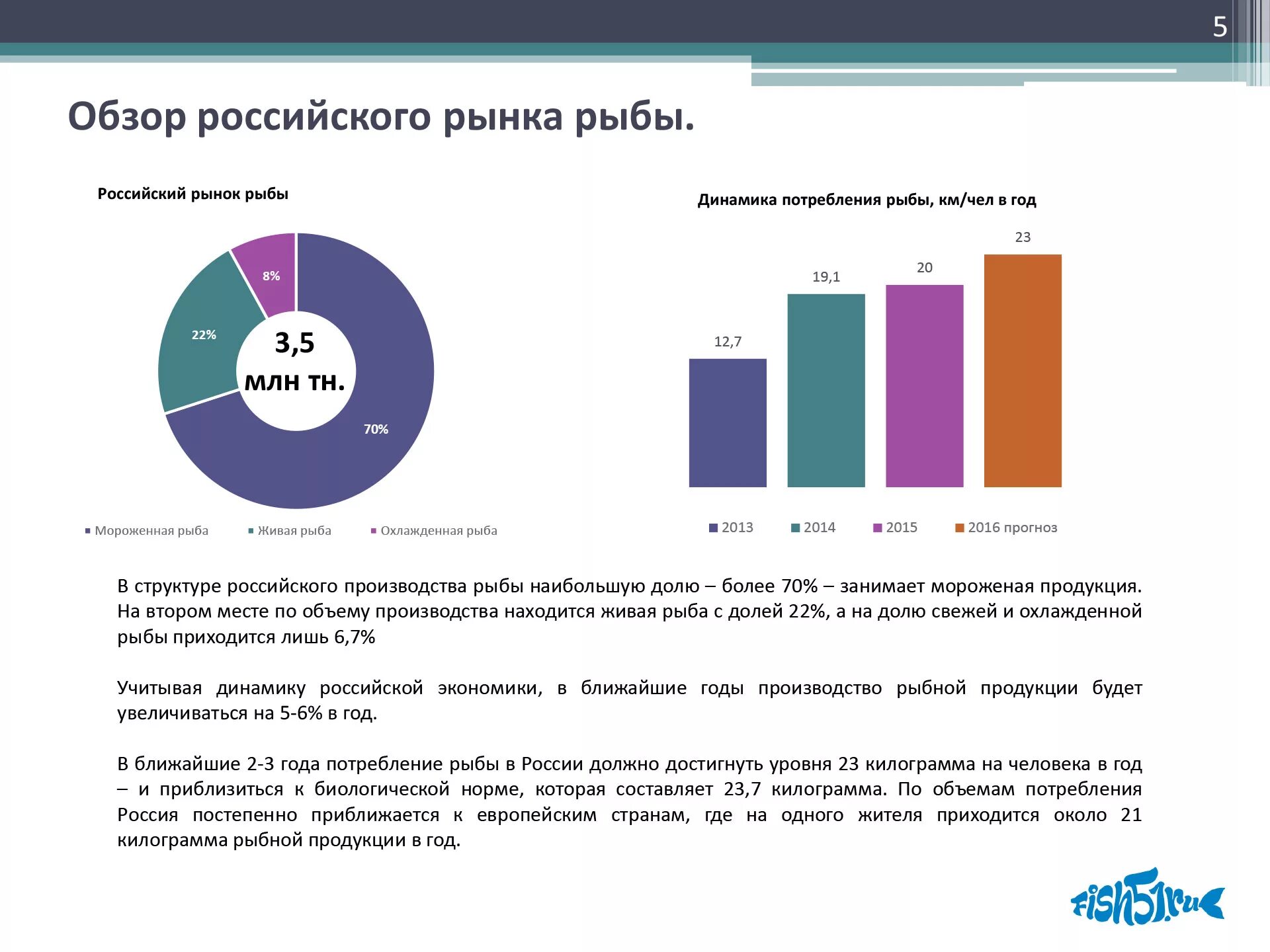 Структура рынка рыбы. Структура российского рынка рыбы. Анализ рынка рыбы. Рынок сбыта рыбы.