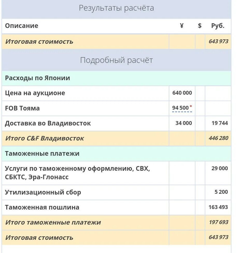 Расходы по японии при покупке автомобиля. Расходы на авто из японии схема. Налог на топливо в японии. Налоги при покупке автомобиля. Затраты на приобретение автомобиля.