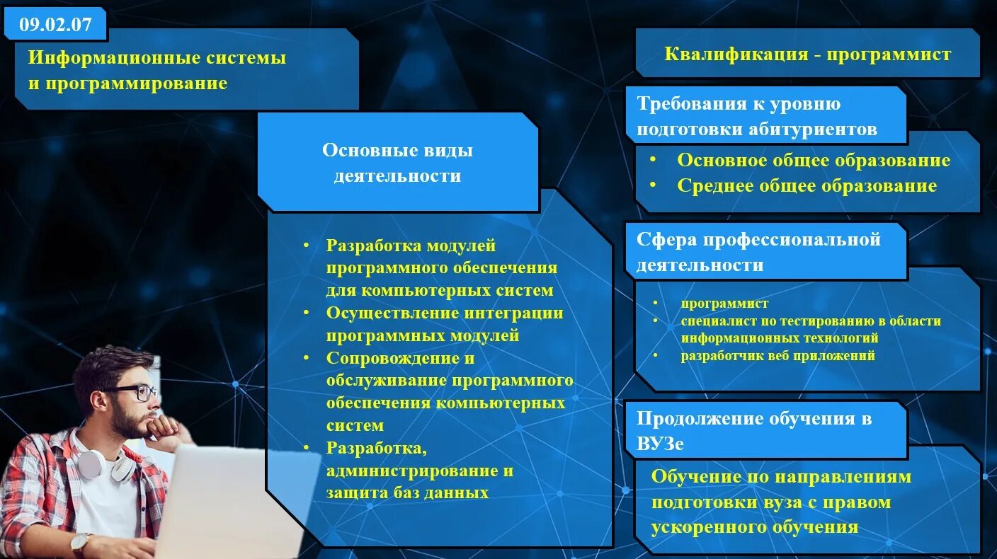 Программирование после 11 класса. Квалификации программистов. Информационные системы и программирование что это за профессия. Уровни квалификации программистов. Программирование в экономике.