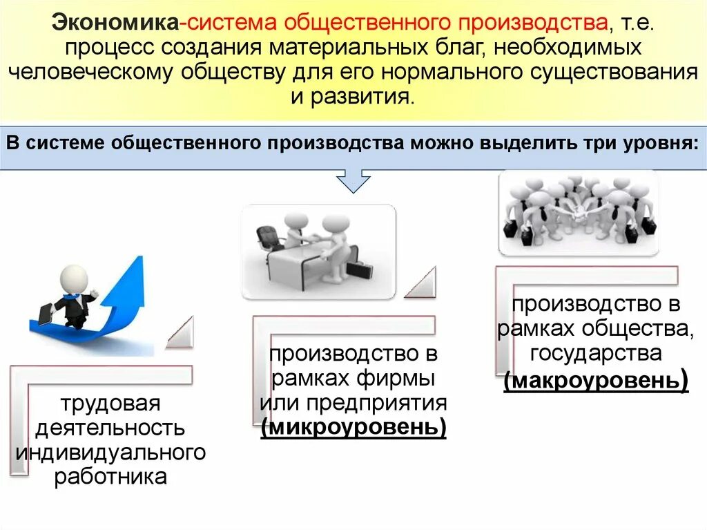 Процесс создания материальных благ называется. Процесс общественного производства. три уровня общественного производства. общественное производство. процесс создания благ.
