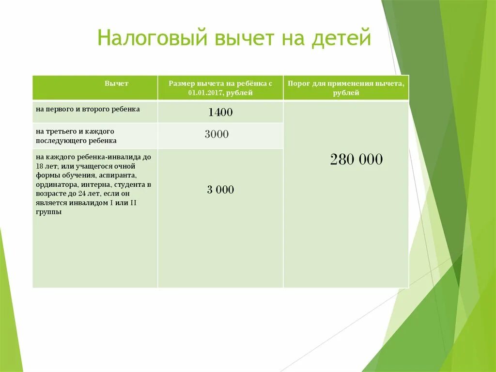 Подоходный 3 детей. Налоговыйвычнт на детей. Налоговый вычет на детей. Налоговая выплата на ребенка. Стандартные вычеты на детей.