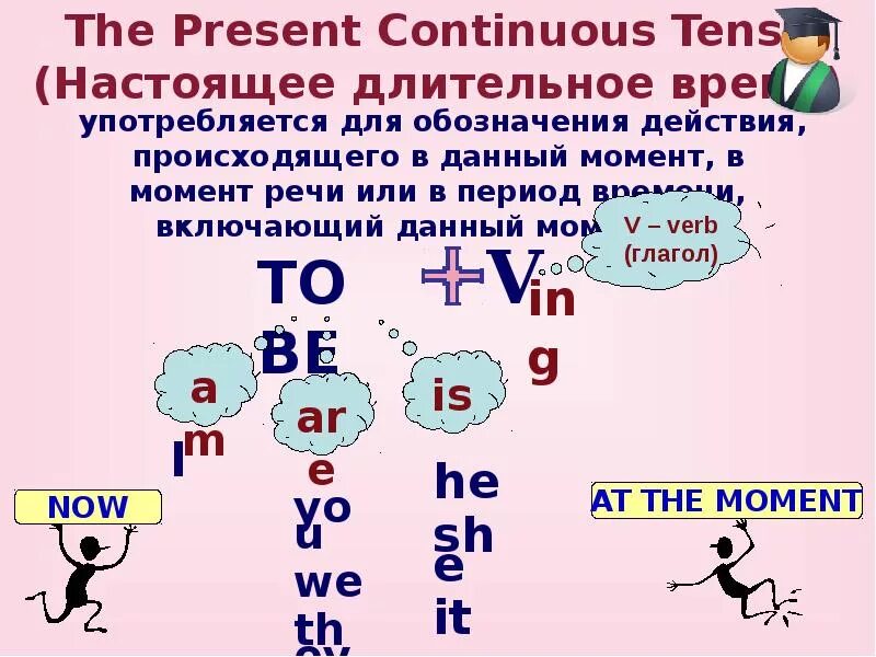 Свежей длительное время. Настоящее продолженное время в английском языке для детей. Как образуется настоящее длительное время в английском. Present Continuous правило. Present Continuous Tense — настоящее длительное время.