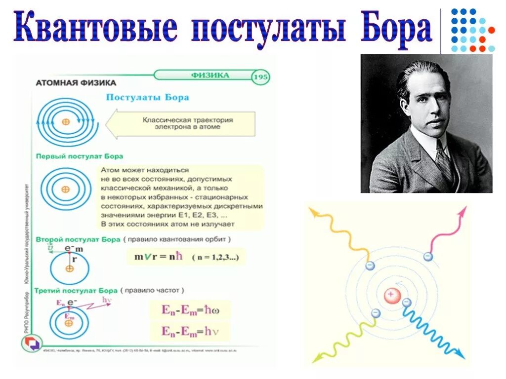 Ядерная физика 9 класс презентация. Модель атома. Постулаты Бора.. Атомная модель Бора постулаты Бора. Атомная модель атома по Бору. Физика атома модель атома по Бору.