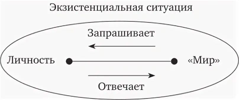 Экзистенциальным феноменом