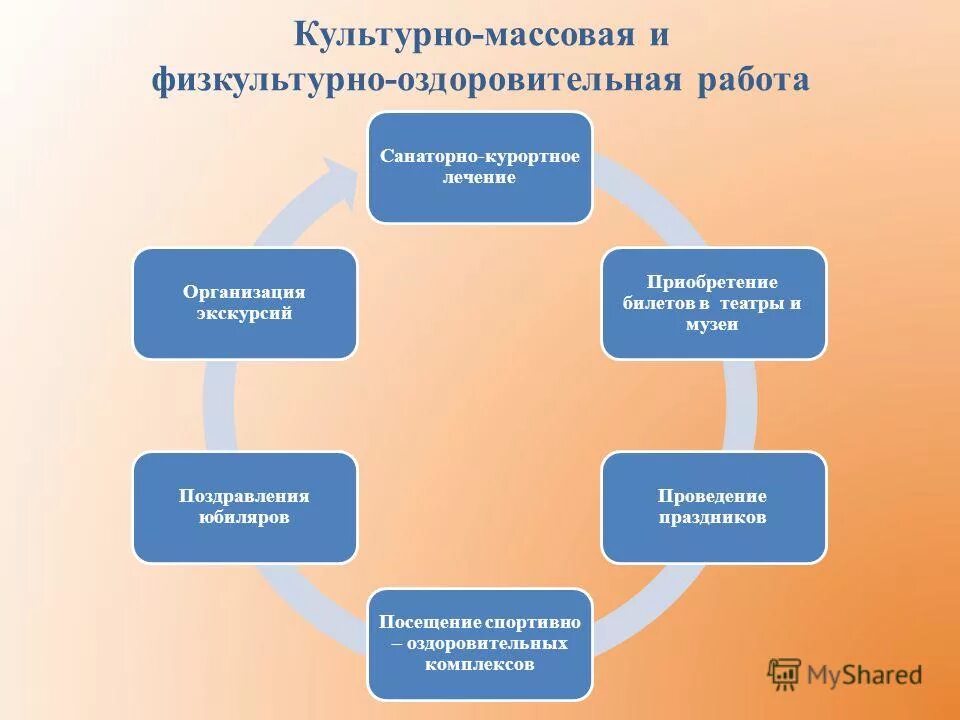 Физкультурно-оздоровительная деятельность. Спортивно-массовая работа. Формы спортивно-массовой работы в организации. Спортивно-оздоровительные мероприятия. Организация и проведение спортивно-массовых мероприятий.