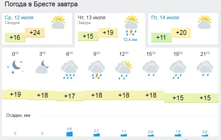 Погода в белоруссии брест