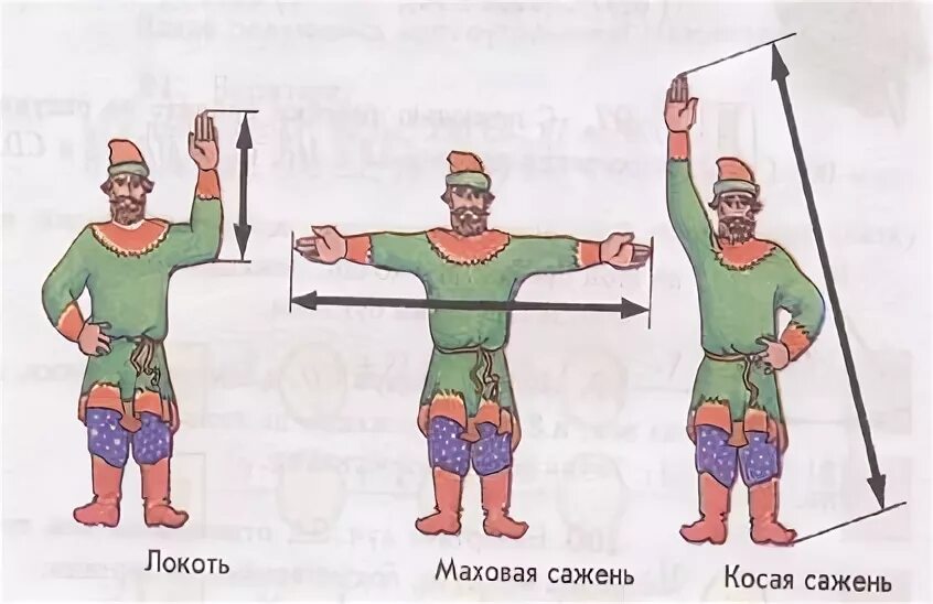 Во косу сажень. Косая сажень в плечах происхождение. косая сажень. косая сажень в плечах значение. косая сажень в плечах картинка.