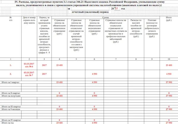 Вести учет доходов ИП на УСН. Ведение бухгалтерии ИП на УСН. Пример заполненной КУДИР ИП УСН доходы. Как вести бухгалтерский учет ИП. Ведение учета усн доходы