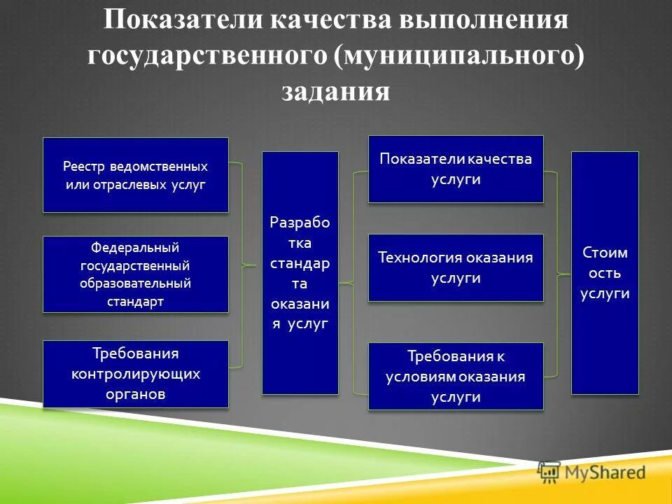 техника и технология оказания услуг