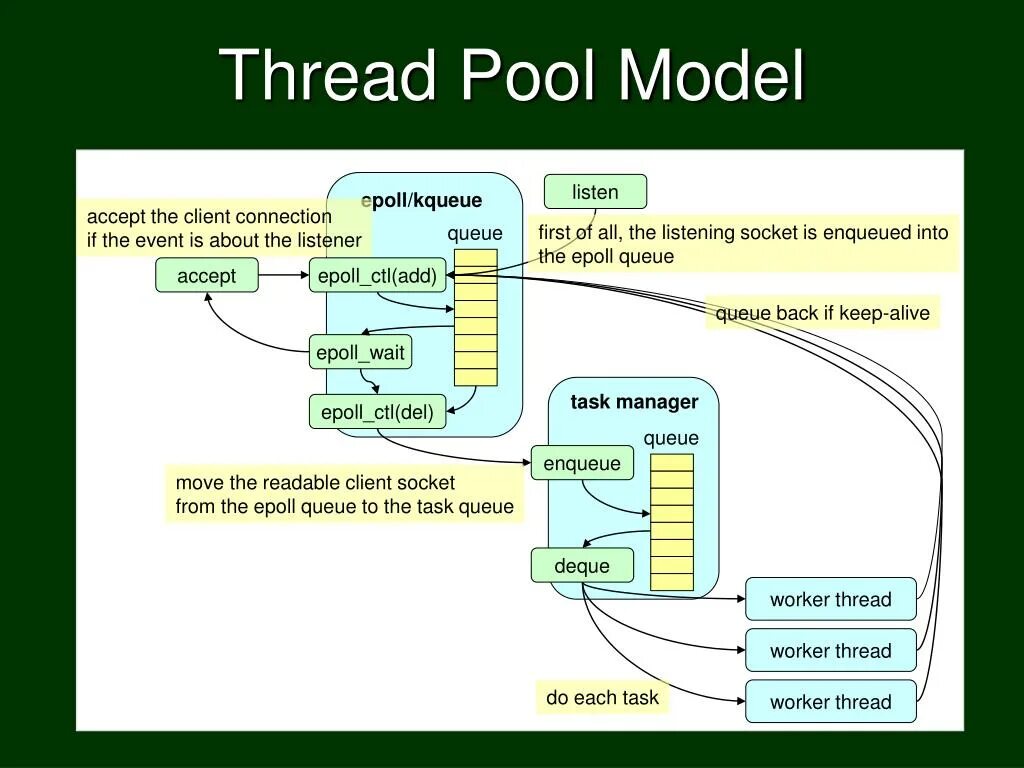 Query threads