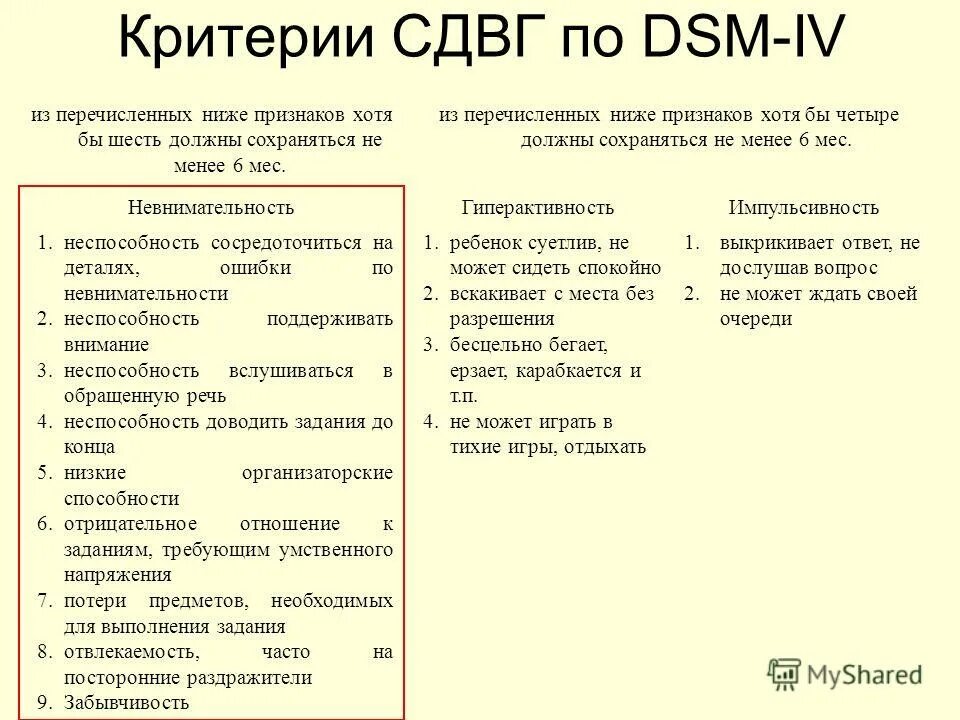 Тест на сдвг у детей