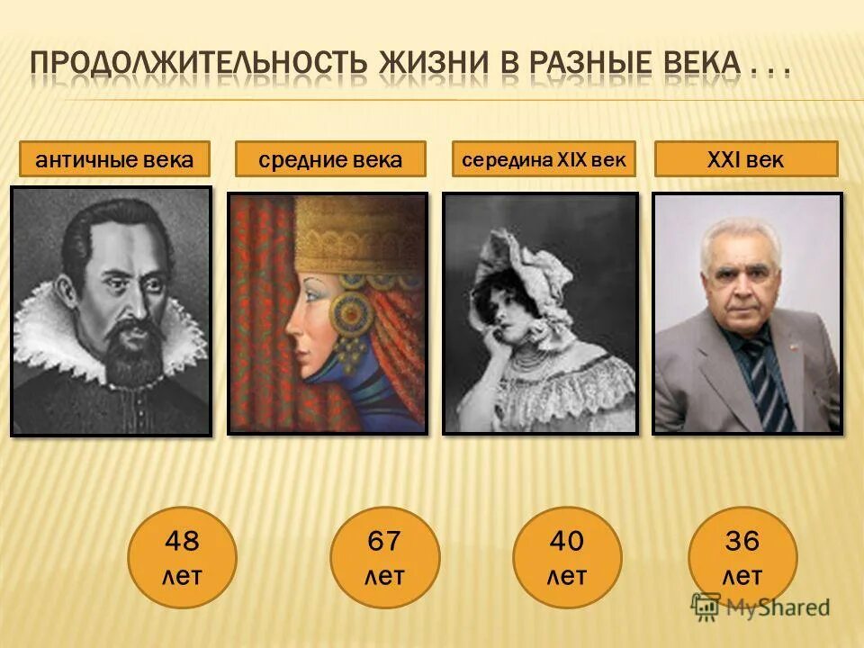 19 веков сколько лет. Продолжительность жизни в разные века. Продолжительность жизни человека в разные эпохи. Продолжительность жизни в средние века. Средняя Продолжительность жизни в средневековье.