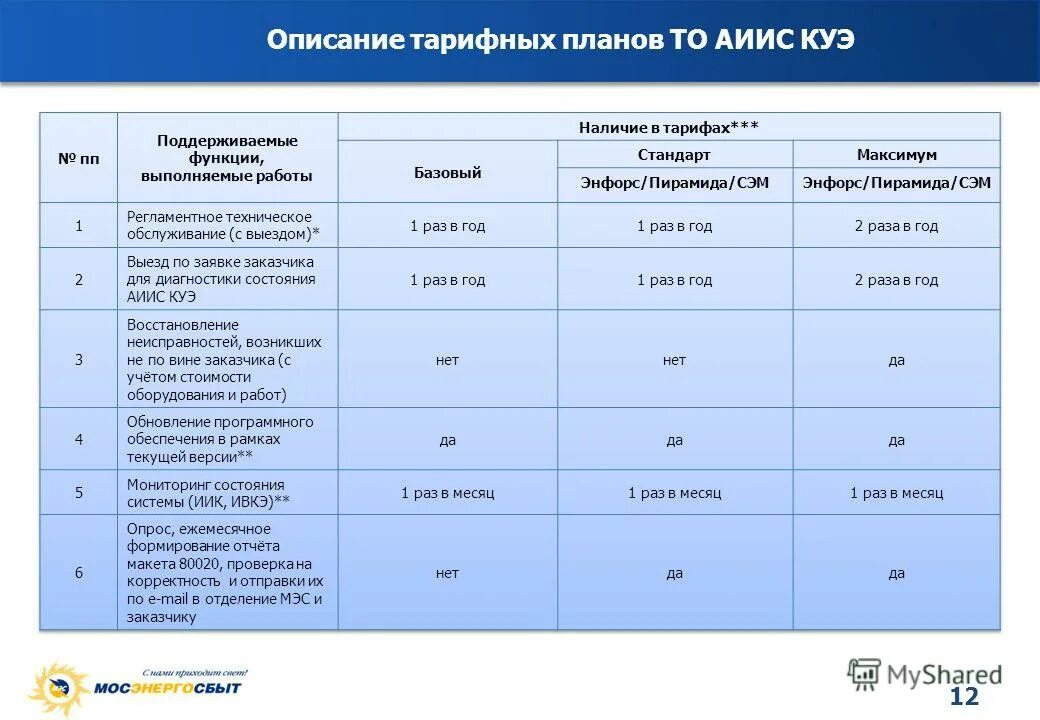 безлимитный интернет мегафон. описание тарифных планов. тариф корпоративный стандарт+ мегафон. тарифный план. названия тарифных планов.