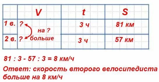 3 57 4 81. Составь задачу по выражению 81 3-57 3. Составить задачу по выражению. Составить задачу по выражению 81 разделить на 3 - 57 разделить на 3. Составить задачу по выражению 3*2*4.