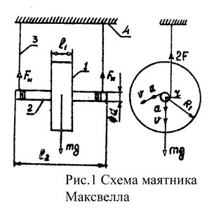 Лабораторная работа определение момента инерции маятника максвелла