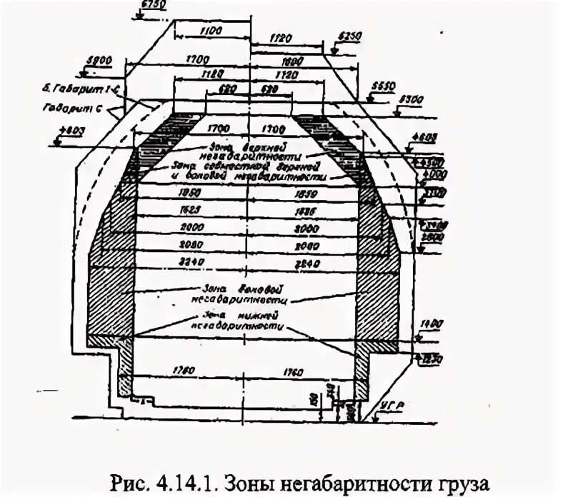 Грузы с нижней негабаритностью. РЖД зоны негабаритности. Нижняя боковая зона негабаритности груза. Рис. 38.1. Зона негабаритности груза. Степени негабаритности РЖД.