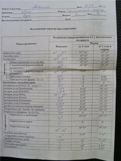 Стафилококк ауреус норма в мазке