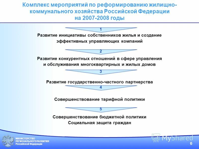 Наша новая школа национальная образовательная инициатива. Менеджмент. Стратегические инициативы. Управление развитием инициативы. Стратегия развития.