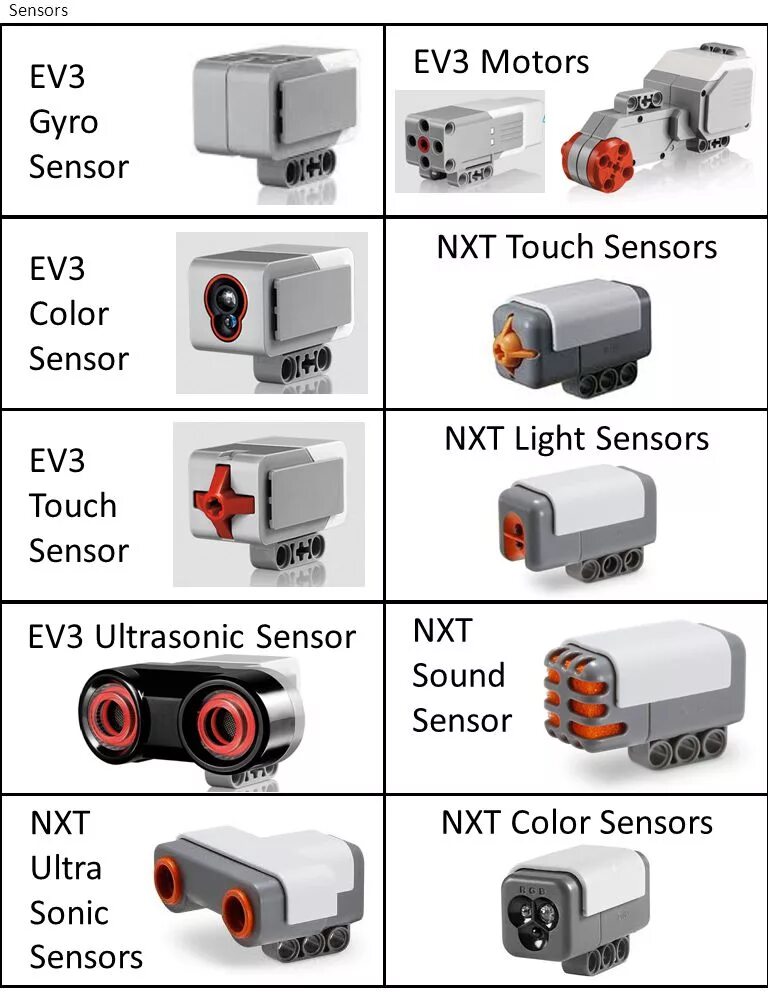 LEGO 45544 Базовый набор MINDSTORMS Education EV3 + Подарок - купить в АКВА, цен