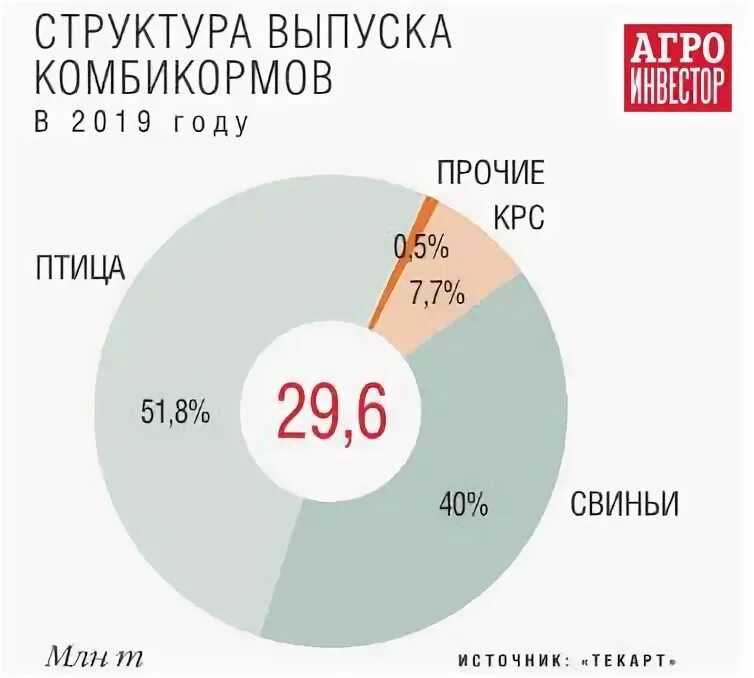 Структура выпуска новостей.