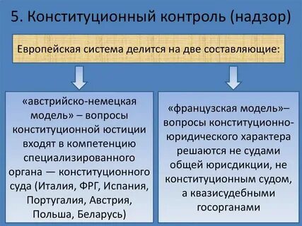 Конституционный орган пример