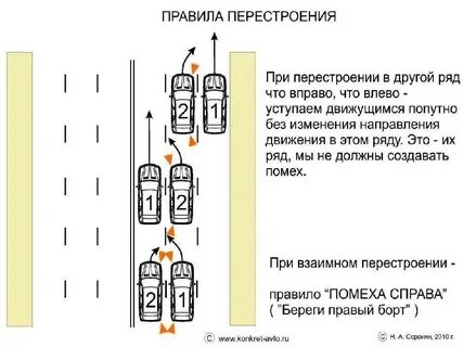 Пдд правила движения по полосам