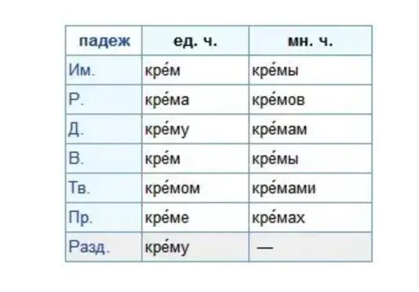 Кремы ударение. Крем множественное число. Носки склонение по падежам. Носок склонение по падежам. Чулки как склоняется.