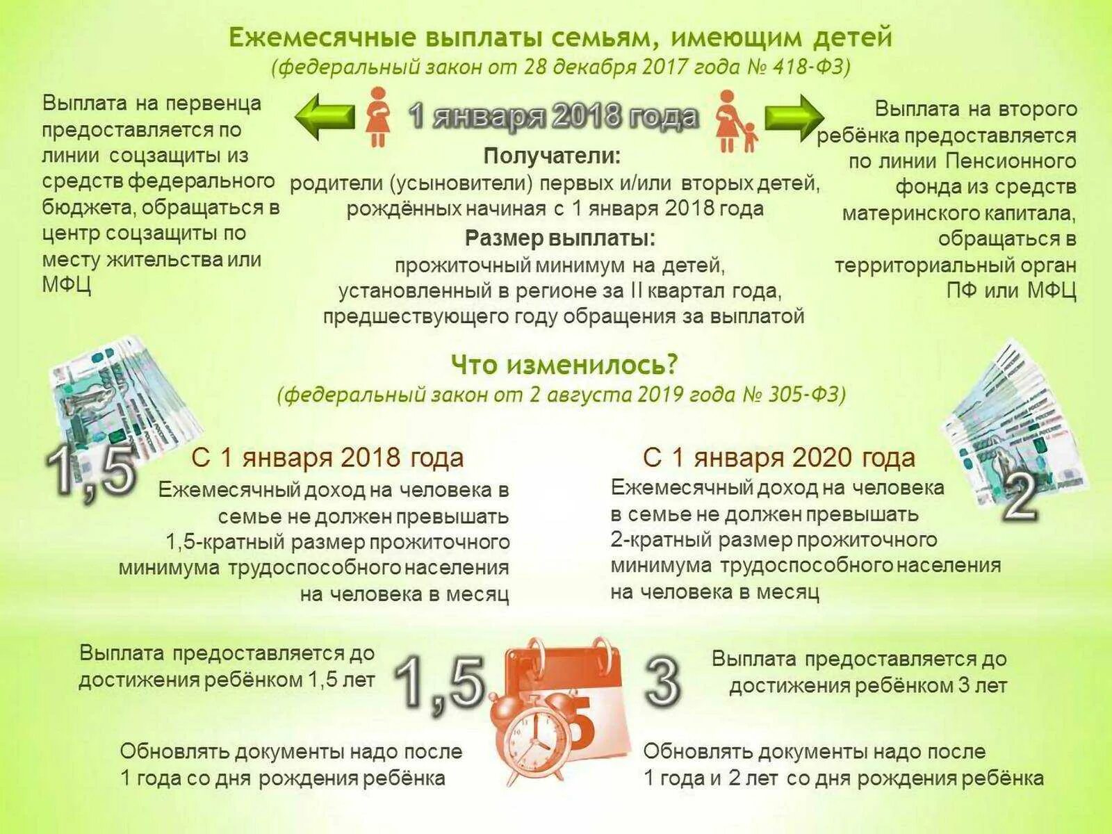 Выплаты детям 2018 году. Выплаты на детей. о ежемесячных выплатах семьям, имеющим детей. ежемесячное пособие на ребенка. выплаты на первого ребенка.