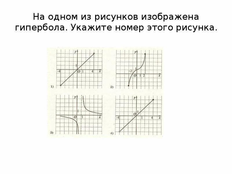 На каком из вариантов рисунка. Гипербола рисунок. На одном из рисунков изображена Гипербола укажите номер этого. Гипербола представлена на рисунке…. На одном из изображена Гипербола. Укажите номер этого рисунка 1).