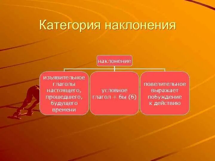 Проводи какое наклонение. Категория наклонения. Категория наклонения глагола. Категория наклонения гл. Категория времени глагола.