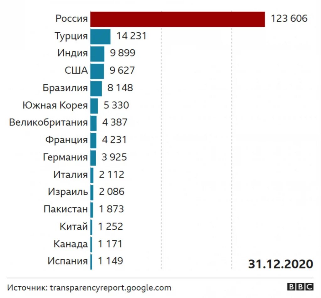 Количество запросов в библиотеку в электронной форме. Яндекс вордстат. Кол во запросов. Кол во запросов. Количество запросов.