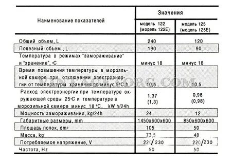 Технические характеристики морозильной камеры