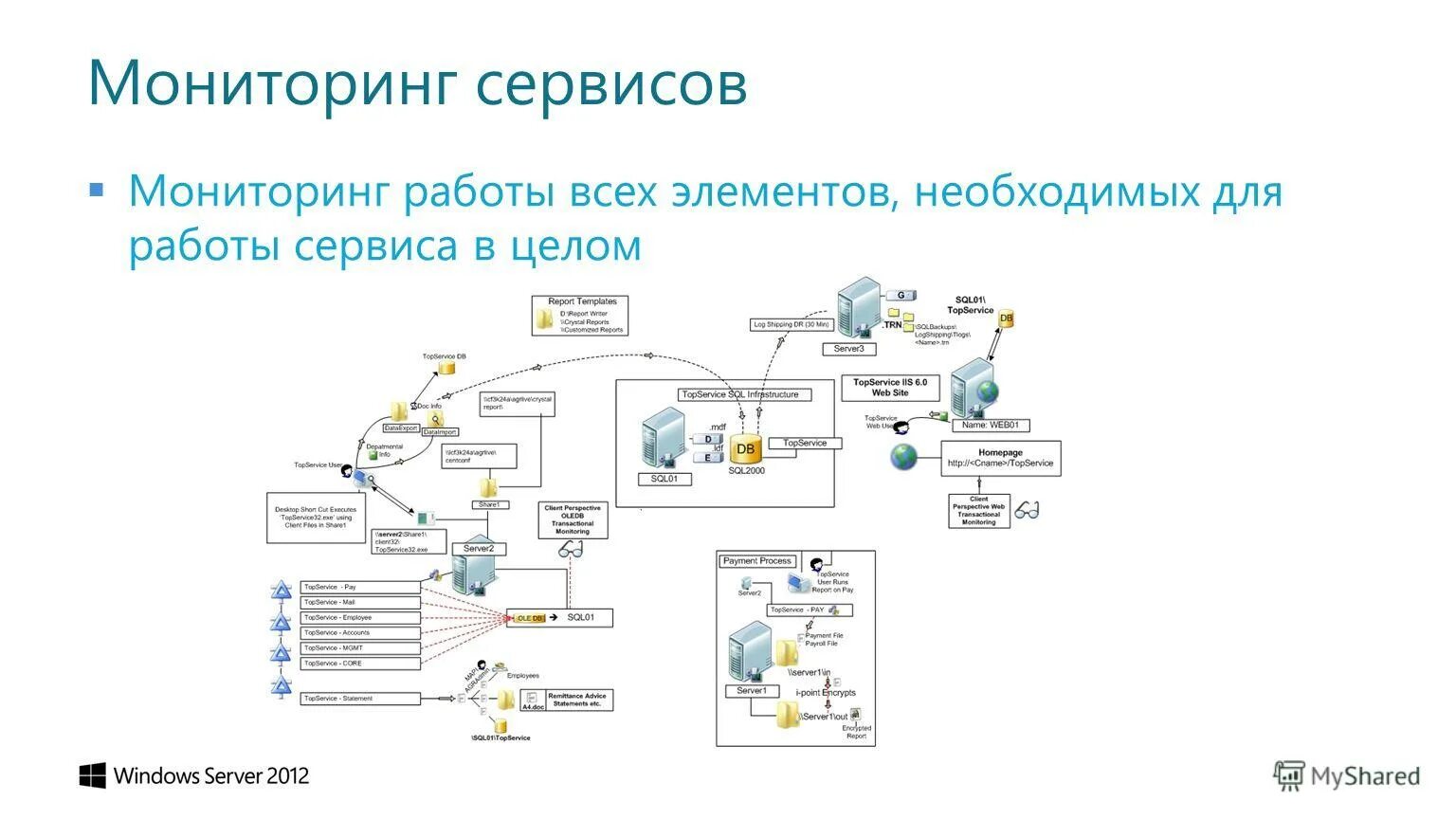 Сервисы мониторинга данных. Схема системы мониторинга. Блок мониторинга холодильного оборудования. Дистанционный мониторинг пациентов. Сервисы мониторинга данных.