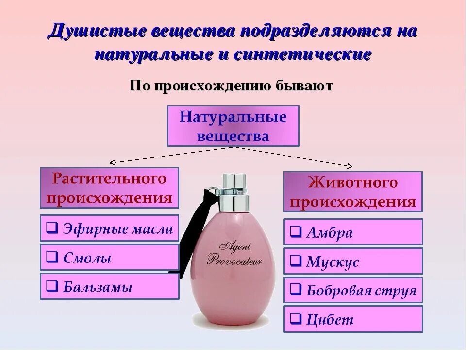 Сильный запах вещества. Душистые вещества животного происхождения. Натуральные и синтетические духи. Сырье для производства парфюмерно – косметических товаров. Душистые вещества растительного происхождения.