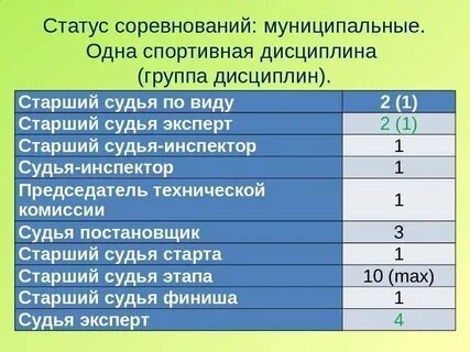 Квалификационные соревнования это