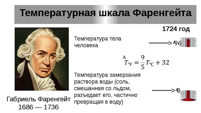 Плюсы шкалы фаренгейта. Фаренгейт ученый. Фаренгейт шкала температур. Школа теператур форенгейт. Фаренгейт в физике.