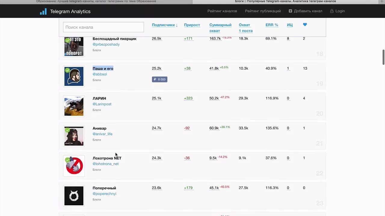 Тг канал порнхаб. Популярные названия каналов в телеграм. Название для телеграм канала. Топовые тг каналы. Лучшие телеграм каналы.